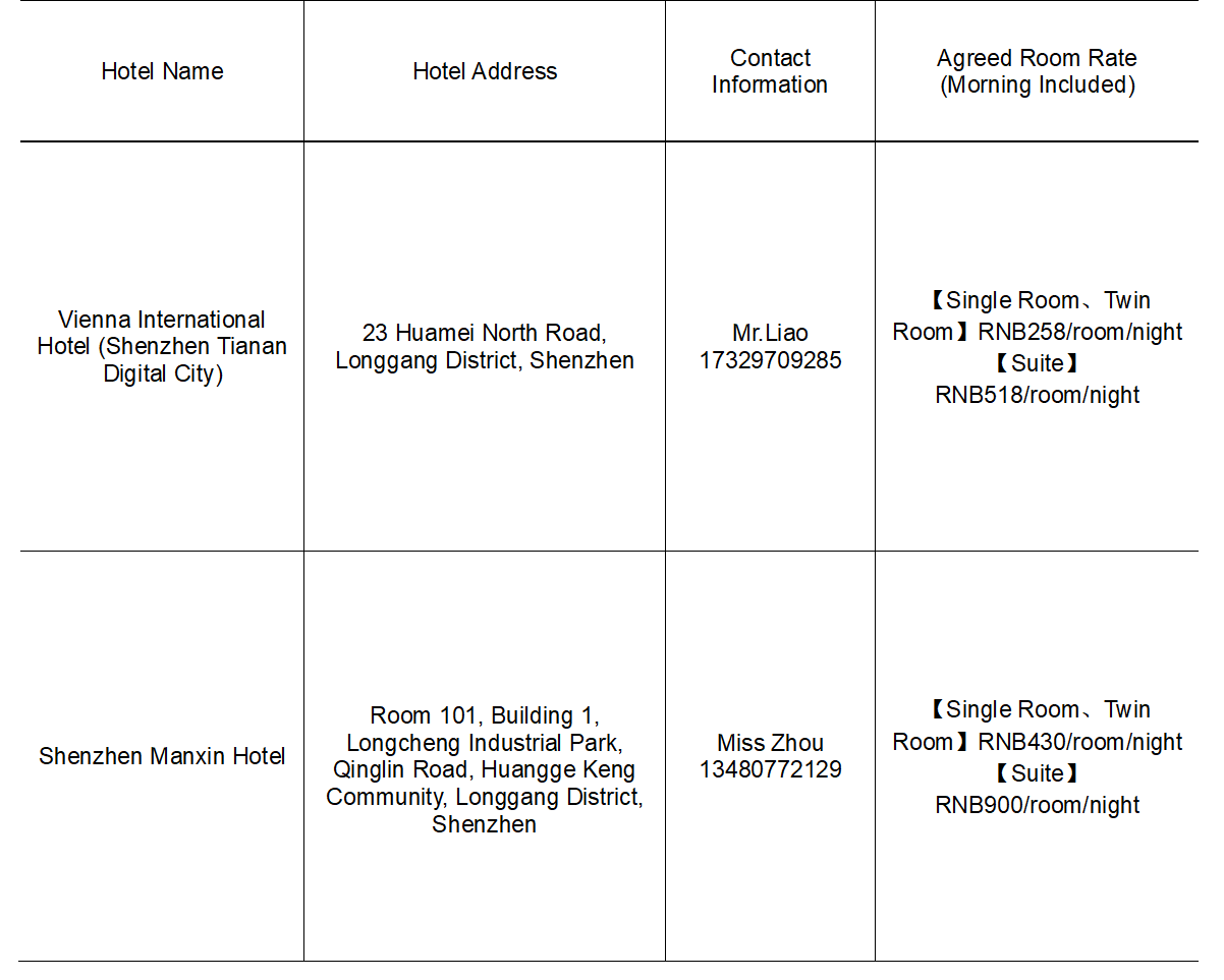 2nd training table 2